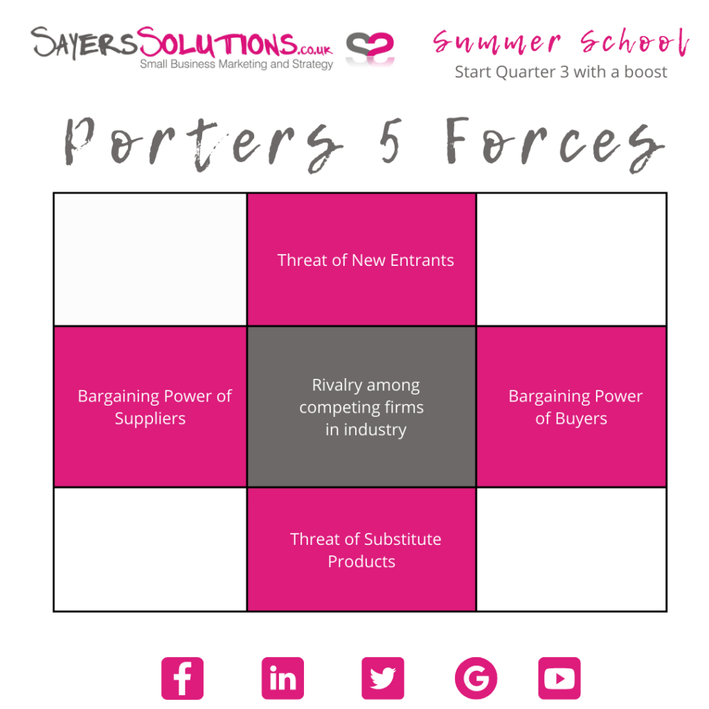 Summer School - Porters 5 Forces