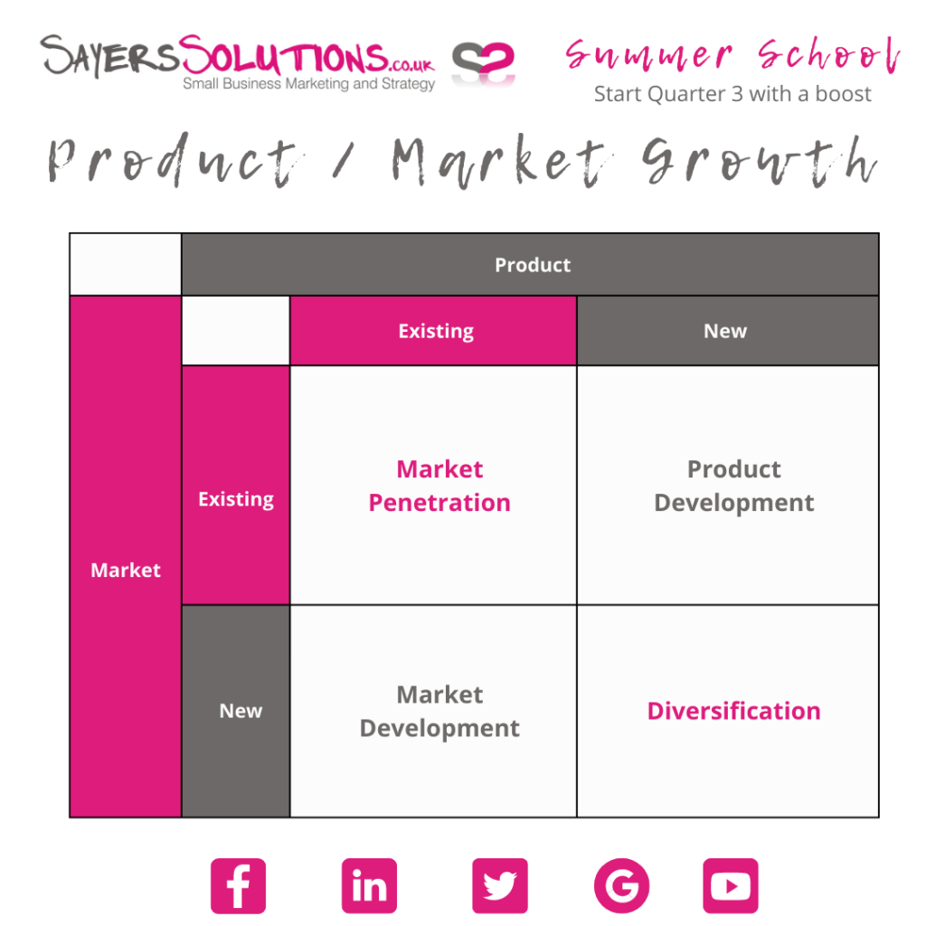 Summer School - Product Market Growth